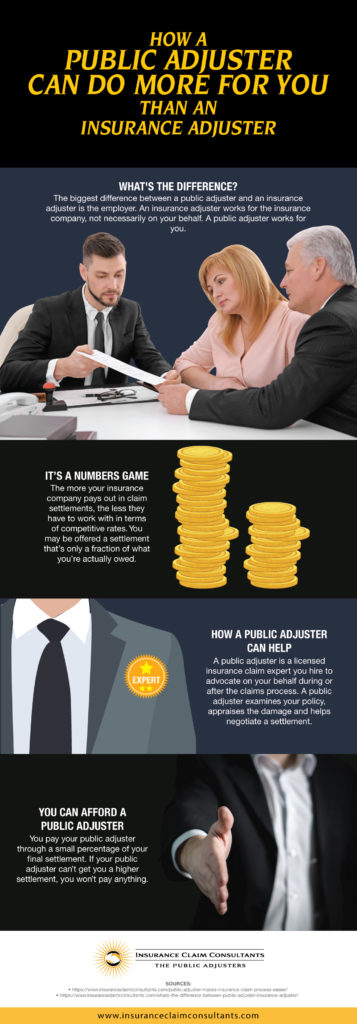 How A Public Adjuster Can Do More For You [Infographic]